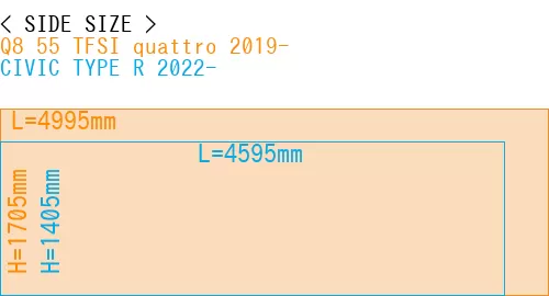 #Q8 55 TFSI quattro 2019- + CIVIC TYPE R 2022-
